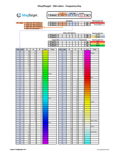 VisualTarget - 100 colors - Frequency Key - 2019-02-08